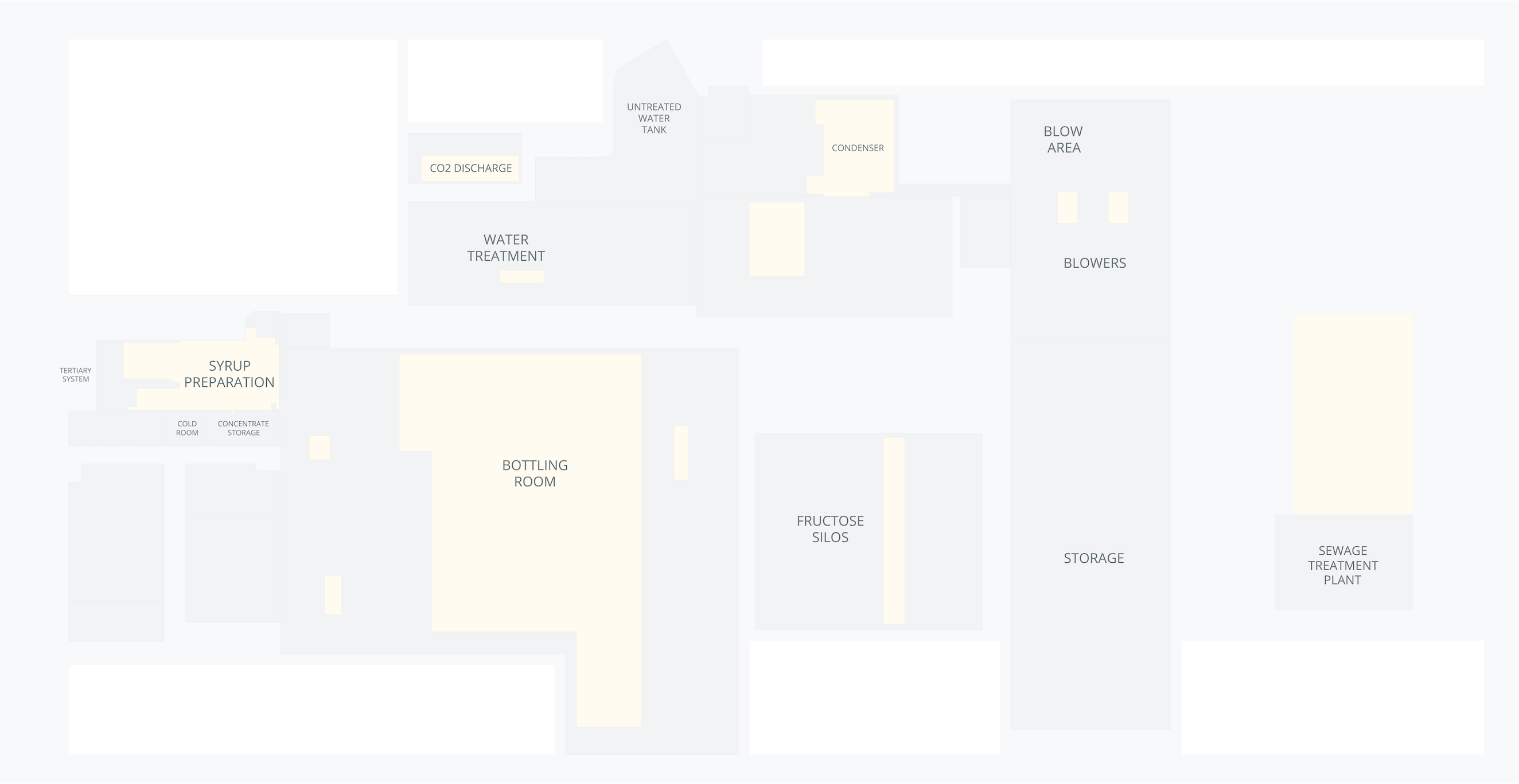 Plant layout base view