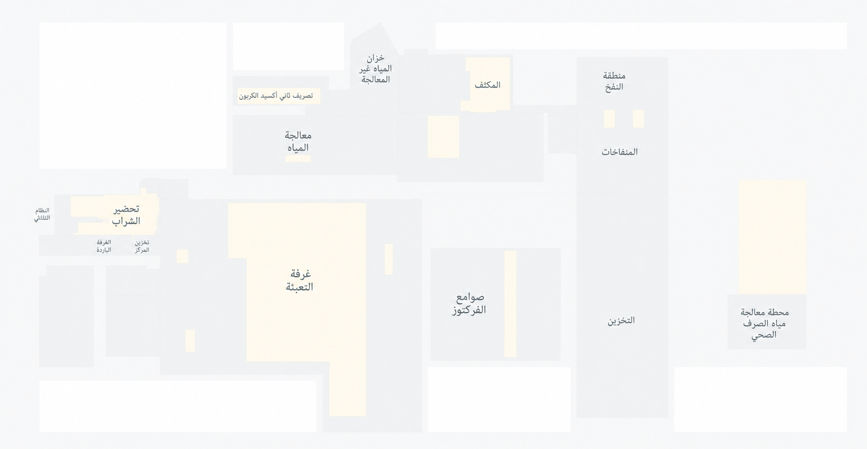 عرض أساسي لمخطط المصنع
