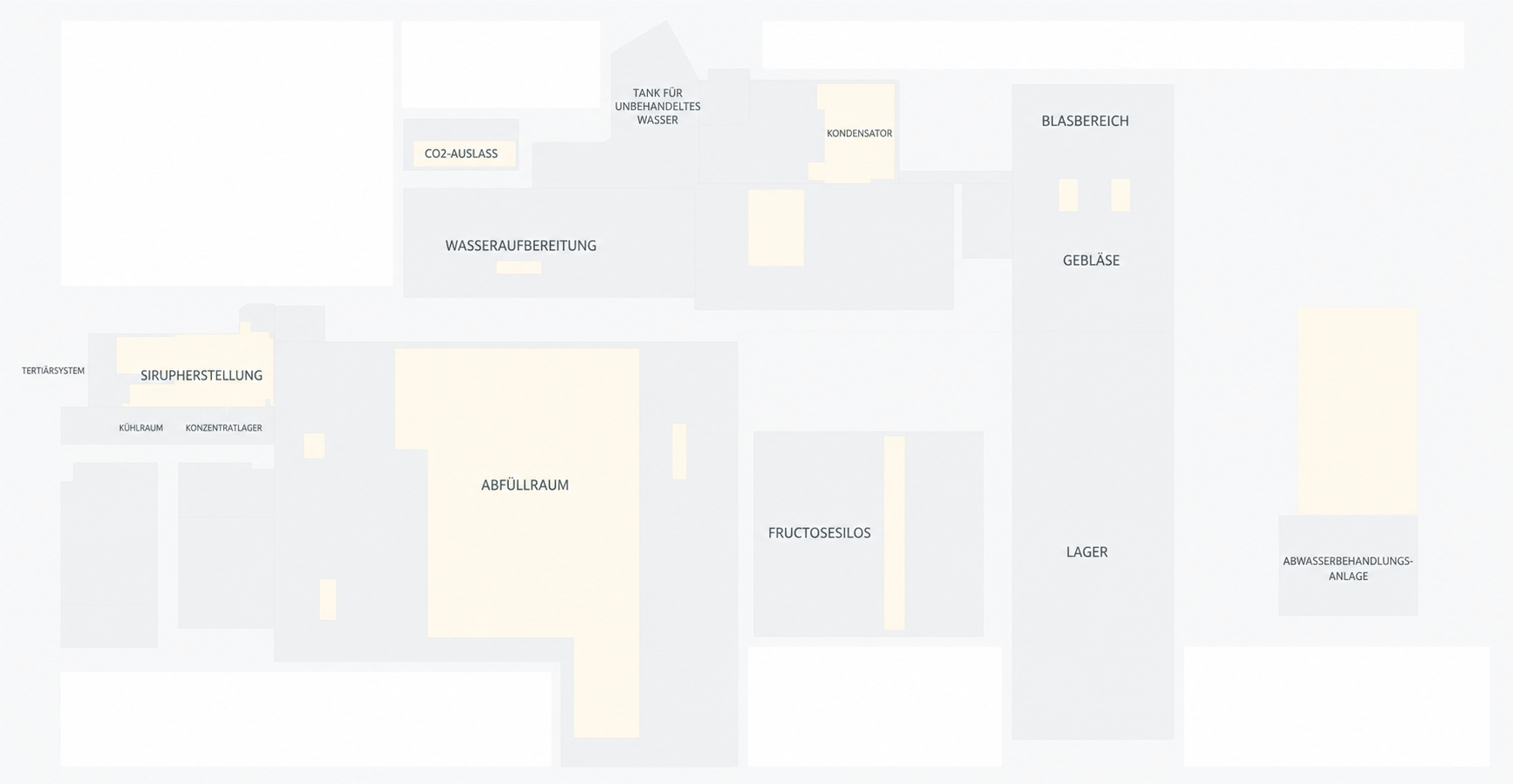 Grundansicht des Werkslayouts