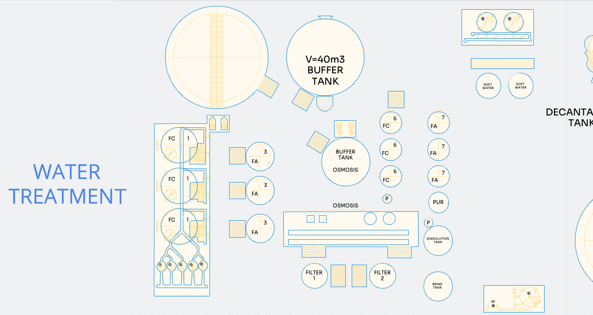 Plant layout with AI zones