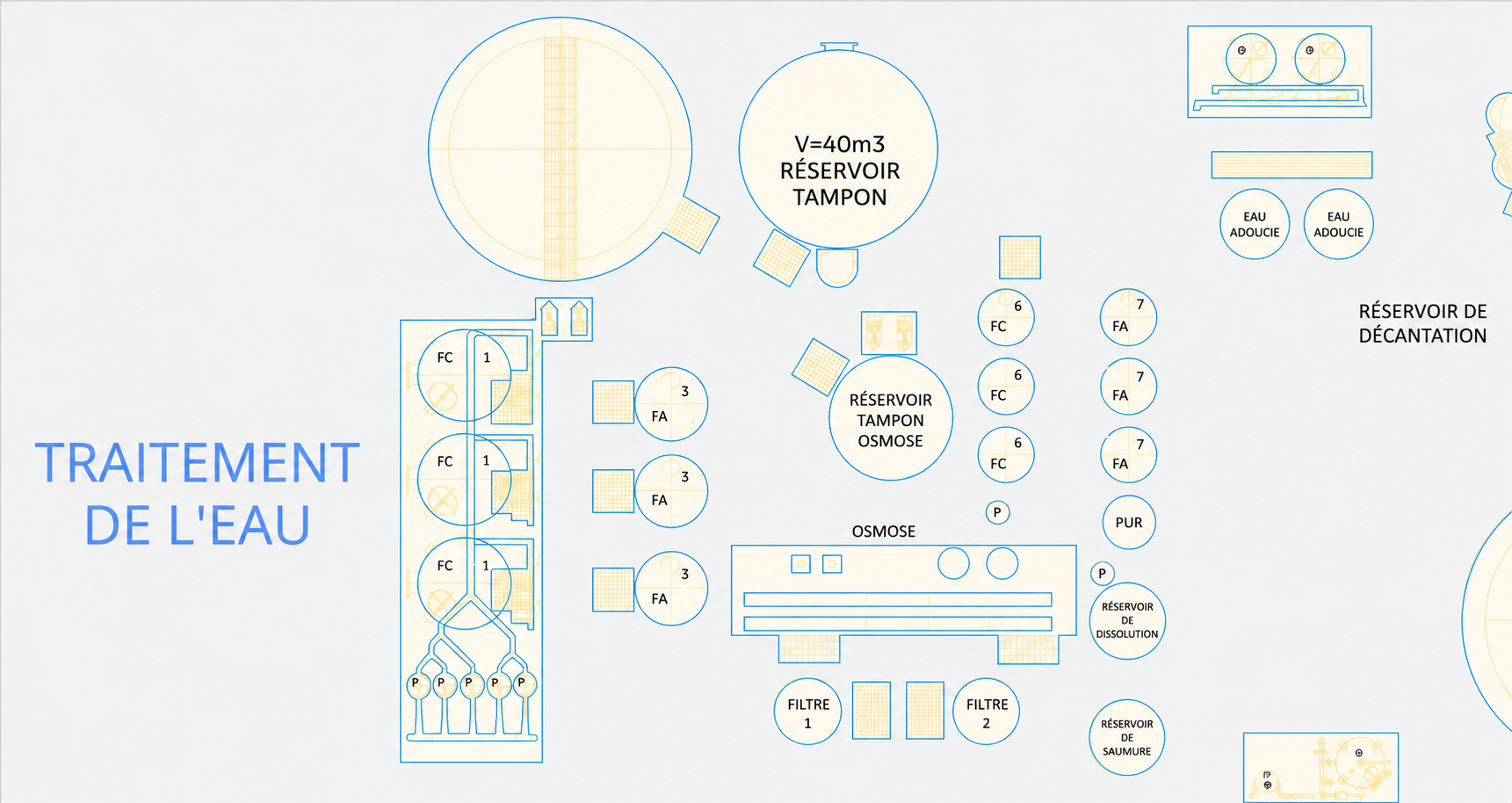 Plan de production avec zones IA