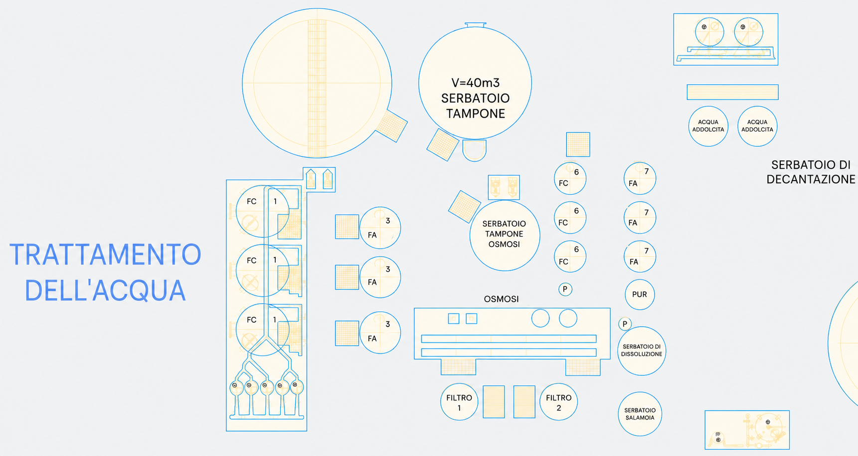Layout dello stabilimento con zone IA