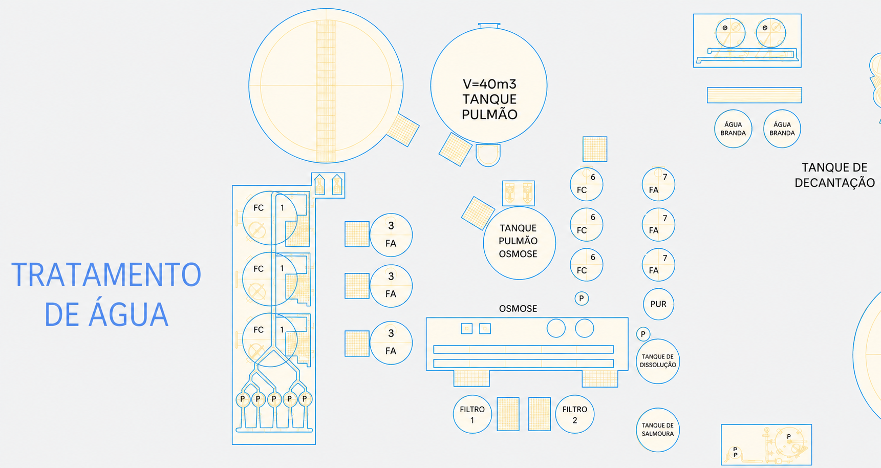 Layout da planta com zonas de IA