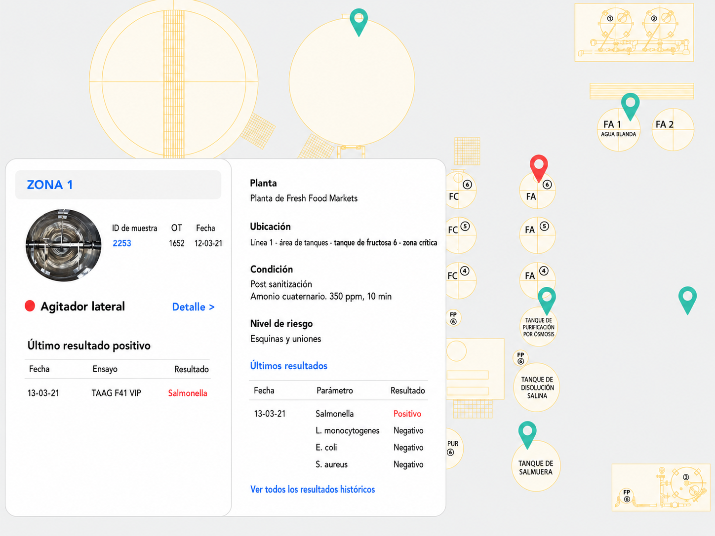 Resultados mostrados en el contexto de la planta