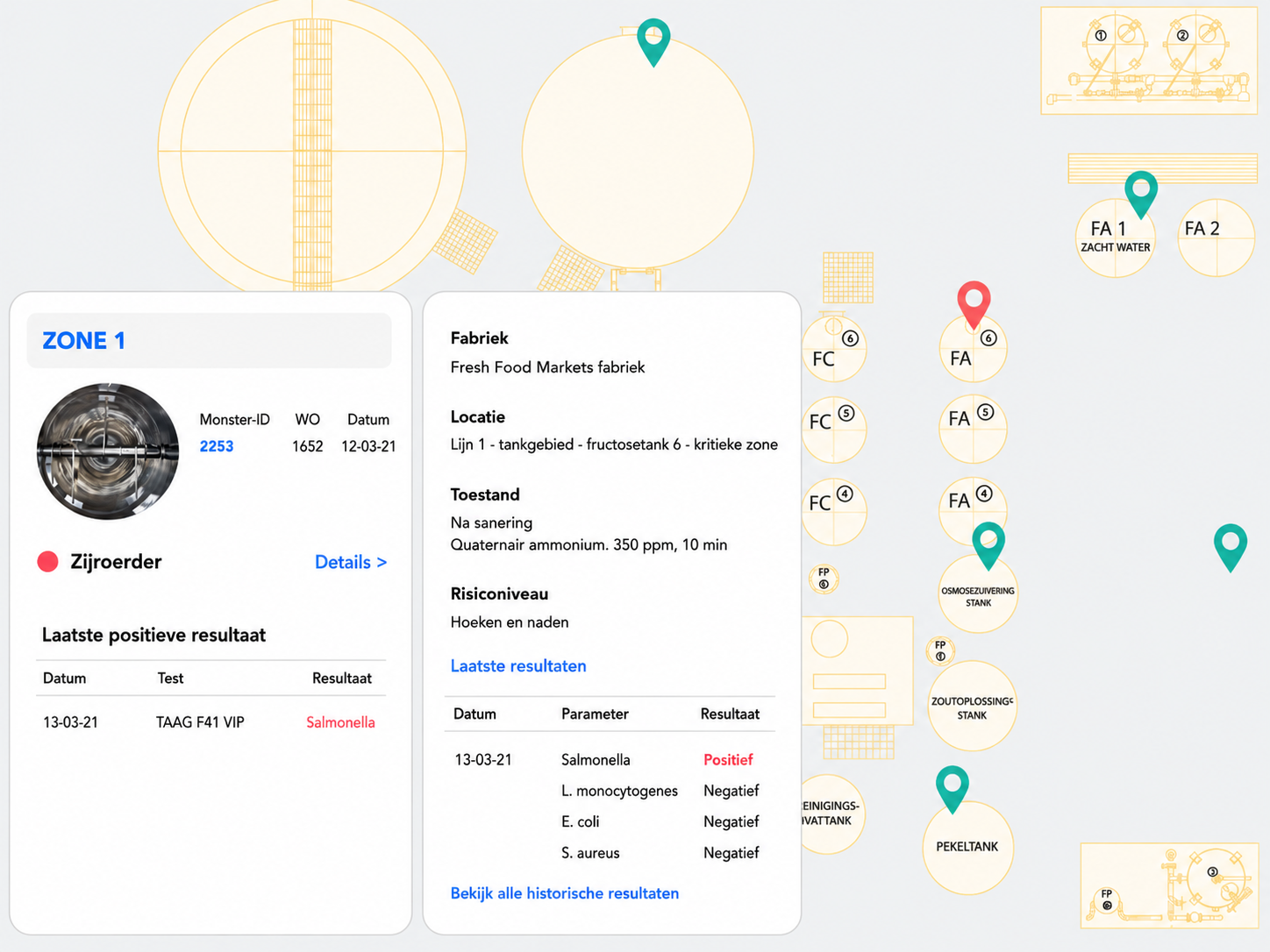 Resultaten getoond in fabriekscontext